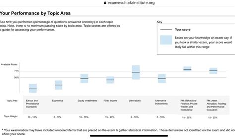 cfa level 3 reddit|cfa level 3 results reddit.